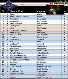 Ranking 392 de 2004